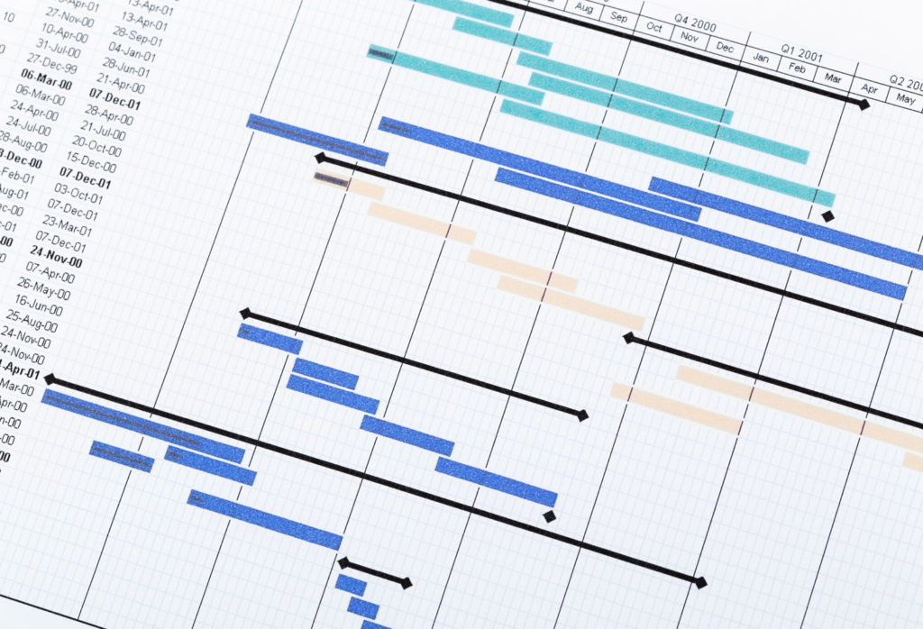 project-planning-gantt-chart-S982ZXC project-planning-gantt-chart-S982ZXC